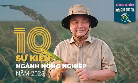 Góc nhìn Người Đưa Tin: 10 sự kiện ngành Nông nghiệp năm 2023