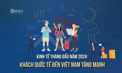 [Info] Kinh tế tháng đầu năm 2024: Khách quốc tế đến Việt Nam tăng mạnh